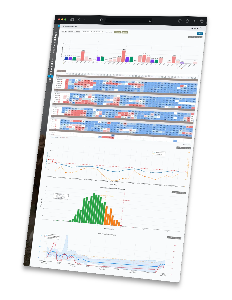 Heat stress monitoring dashboard in the mobile app